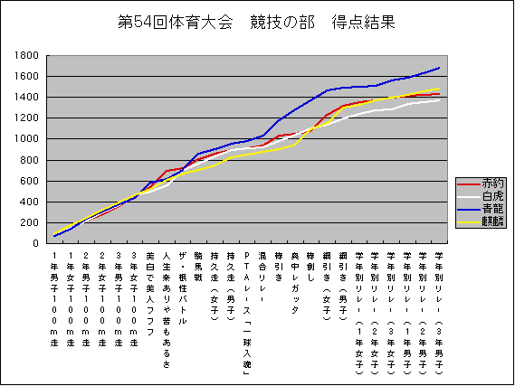 ChartObject $BBh(B54$B2sBN0iBg2q(B $B6%5;$NIt(B $BF@E@7k2L(B
